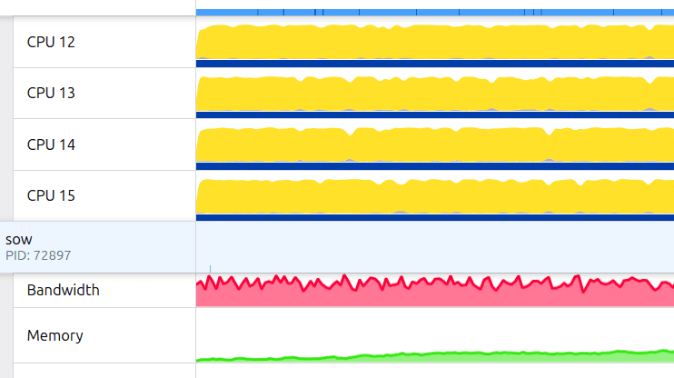 How we made our streaming joins 50% faster